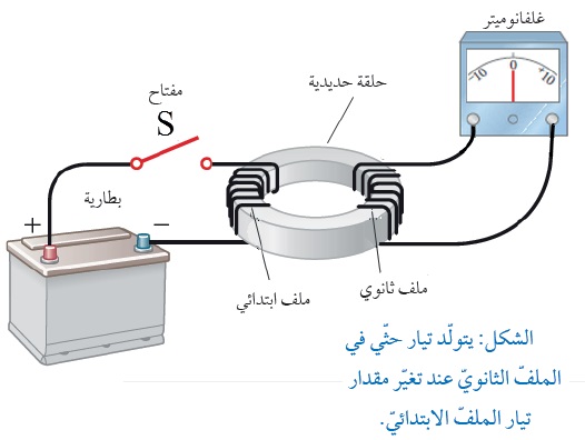  الحث الكهرومغناطيسي